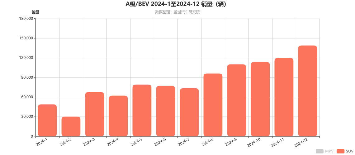 交了“学费”后，领克这次“学会”了吗？