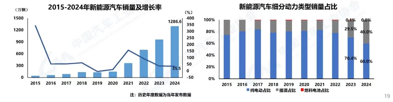 车市2025年，“卷”还是常态？