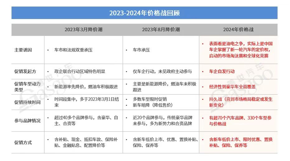 车市2025年，“卷”还是常态？