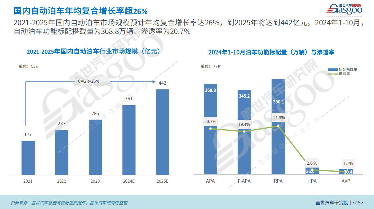 舱泊一体风起时，跨域融合赋能降本增效 | 第六届金辑奖中国汽车新供应链百强