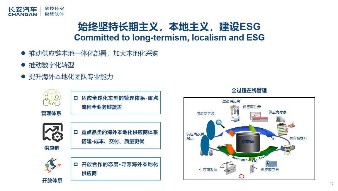 如何在海外市场抢增量？长安汽车张晓宇：强化供应体系能力提升