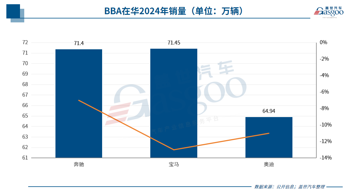 2025年豪车市场：格局将如何演变？