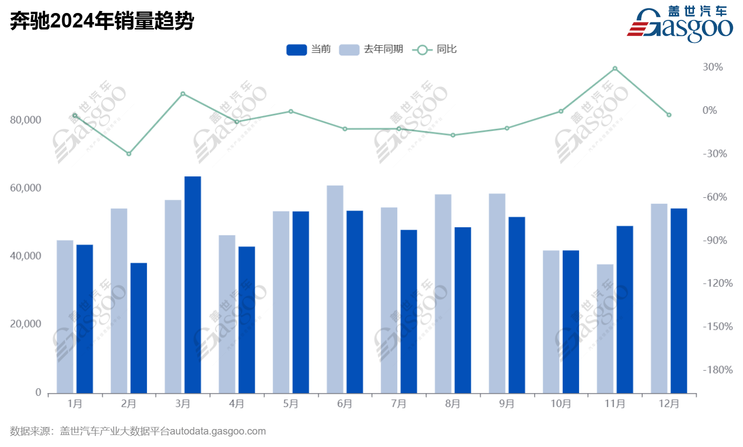 2025年豪车市场：格局将如何演变？