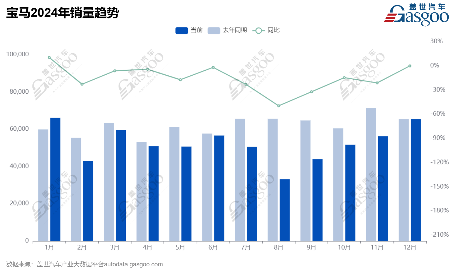 2025年豪车市场：格局将如何演变？