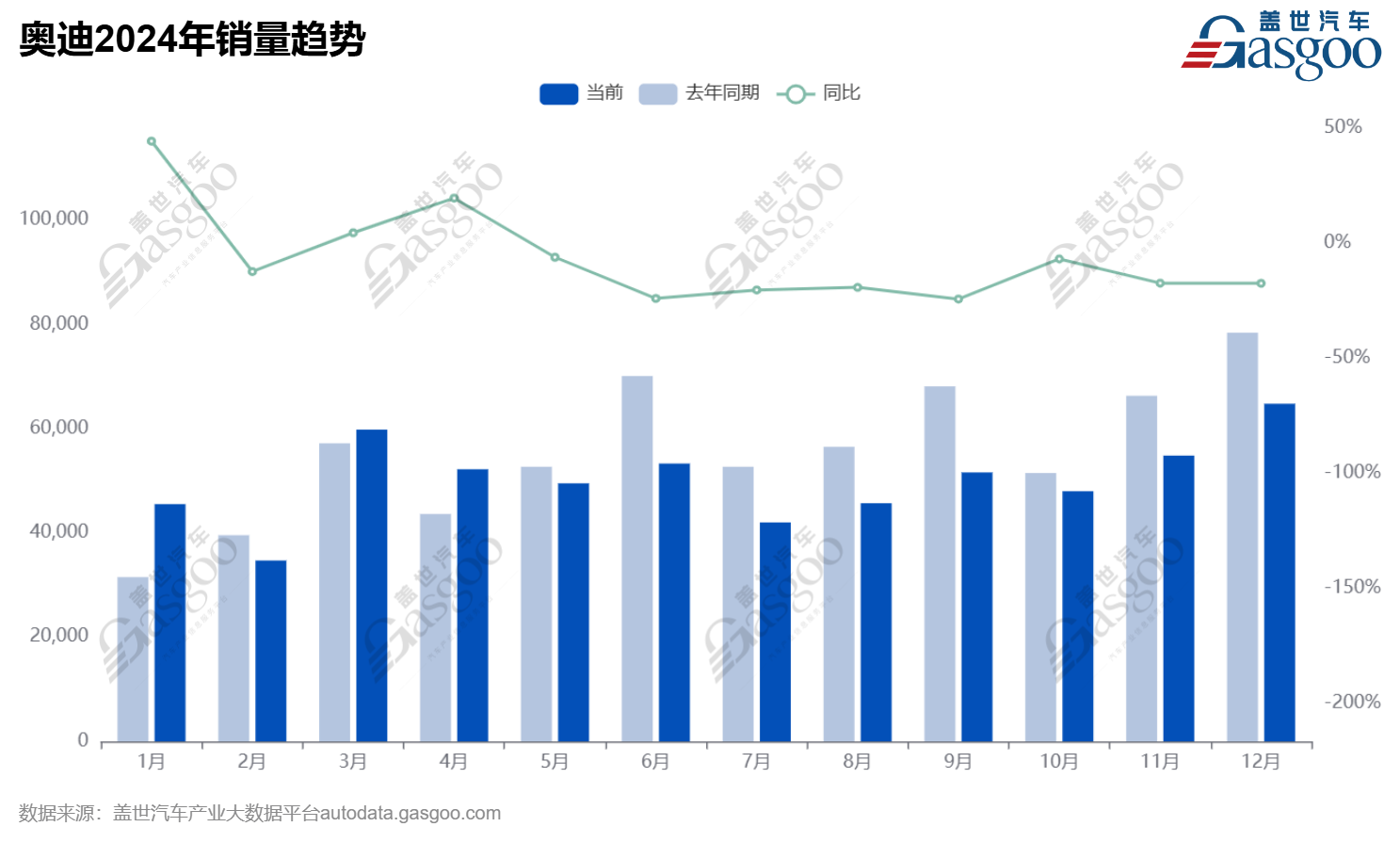 2025年豪车市场：格局将如何演变？