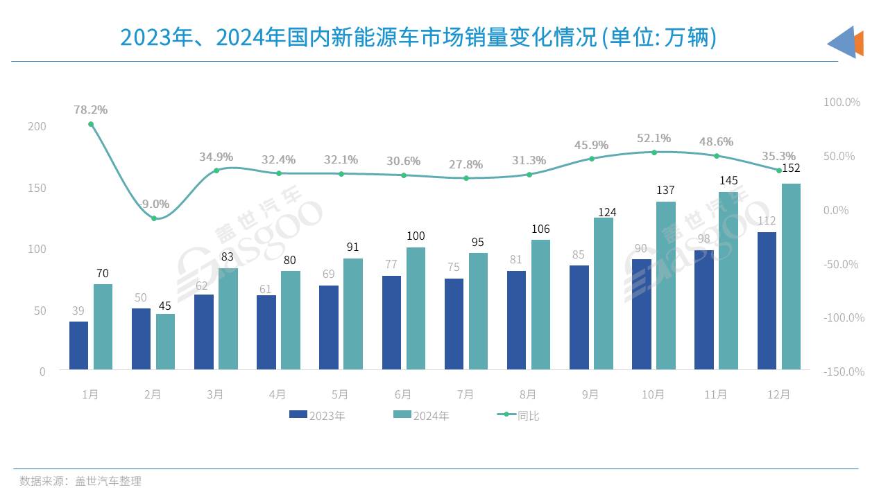 高端访谈 | 对话smart品牌全球公司CMO张明霞：“中欧双核”全球布局，满足用户真正的需求