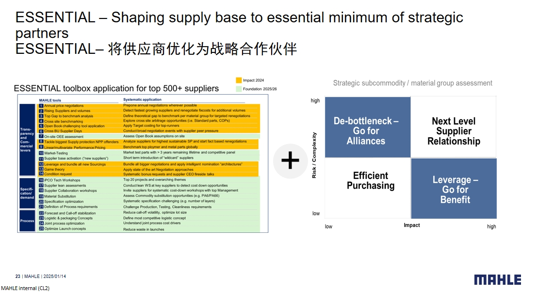 马勒刘长忠：全球化背景下，如何全面提升供应链协同竞争能力 | 第六届汽车新供应链大会