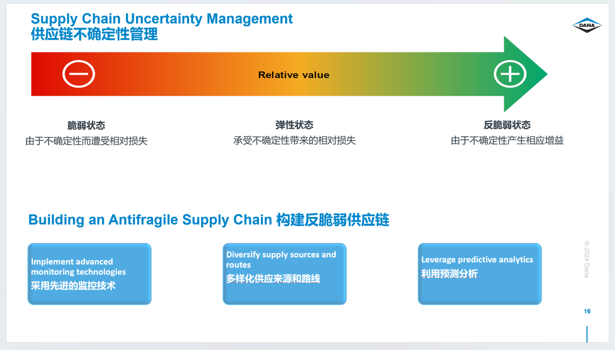 德纳：摆脱低成本的厮杀，做好可持续性的供应链 | 第六届汽车新供应链大会