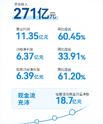 均胜电子：盈利能力提升、赴港上市｜2024大事记