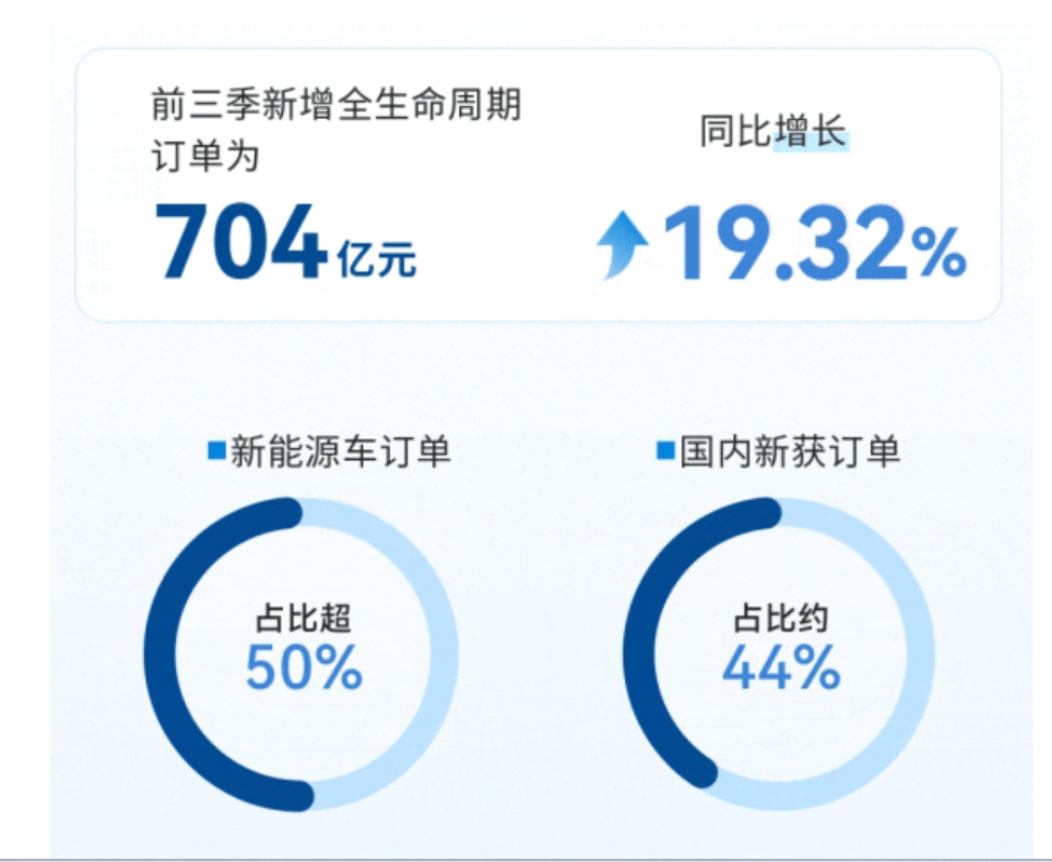 均胜电子：盈利能力提升、赴港上市｜2024大事记