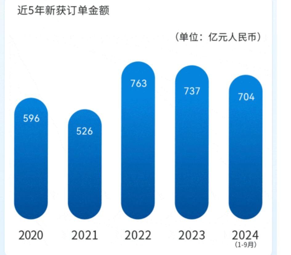 均胜电子：盈利能力提升、赴港上市｜2024大事记