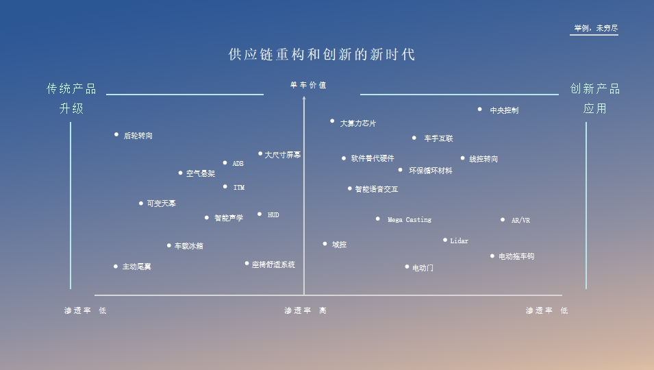 主机厂与供应商联合降本，要放到原子级去做？