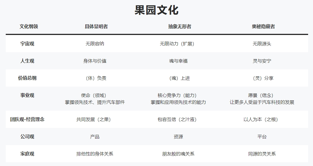 强化供应链管理，保隆科技正在干一件大事