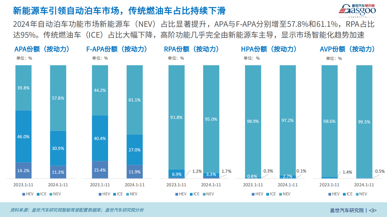 智能泊车知多少：高阶泊车功能向低价位车型渗透，市场普及步伐加快