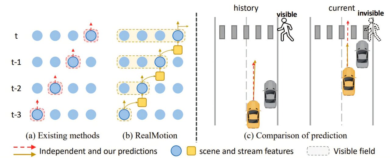研究人员开发出新运动预测框架 可以提供更安全、更智能的自动驾驶汽车