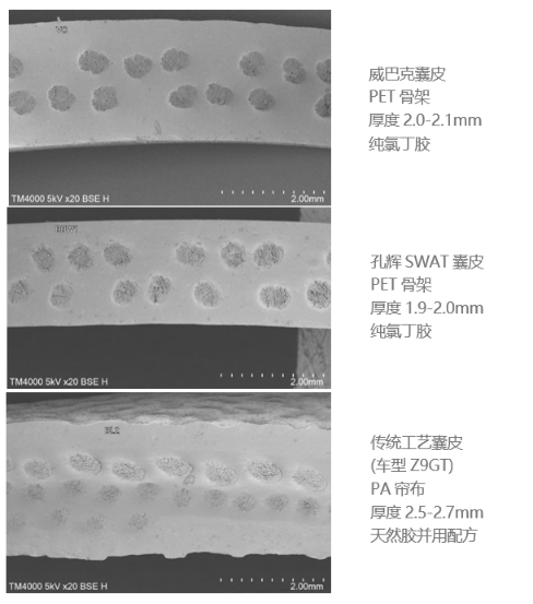 孔辉说悬架（五）：空气弹簧的精髓部件 —— 囊皮