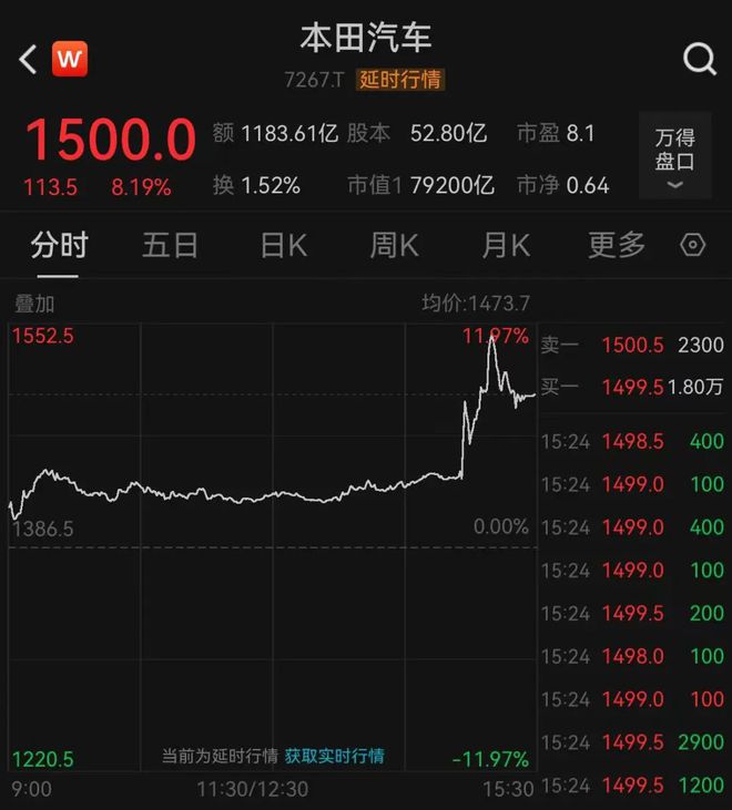 拒绝“兄弟”变“父子” 日产本田合并谈判中止