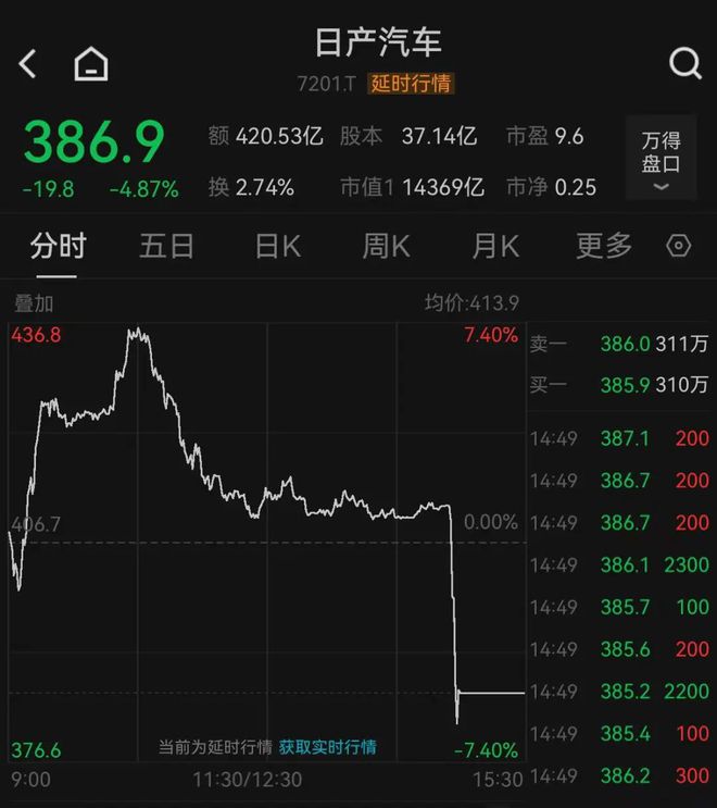 拒绝“兄弟”变“父子” 日产本田合并谈判中止