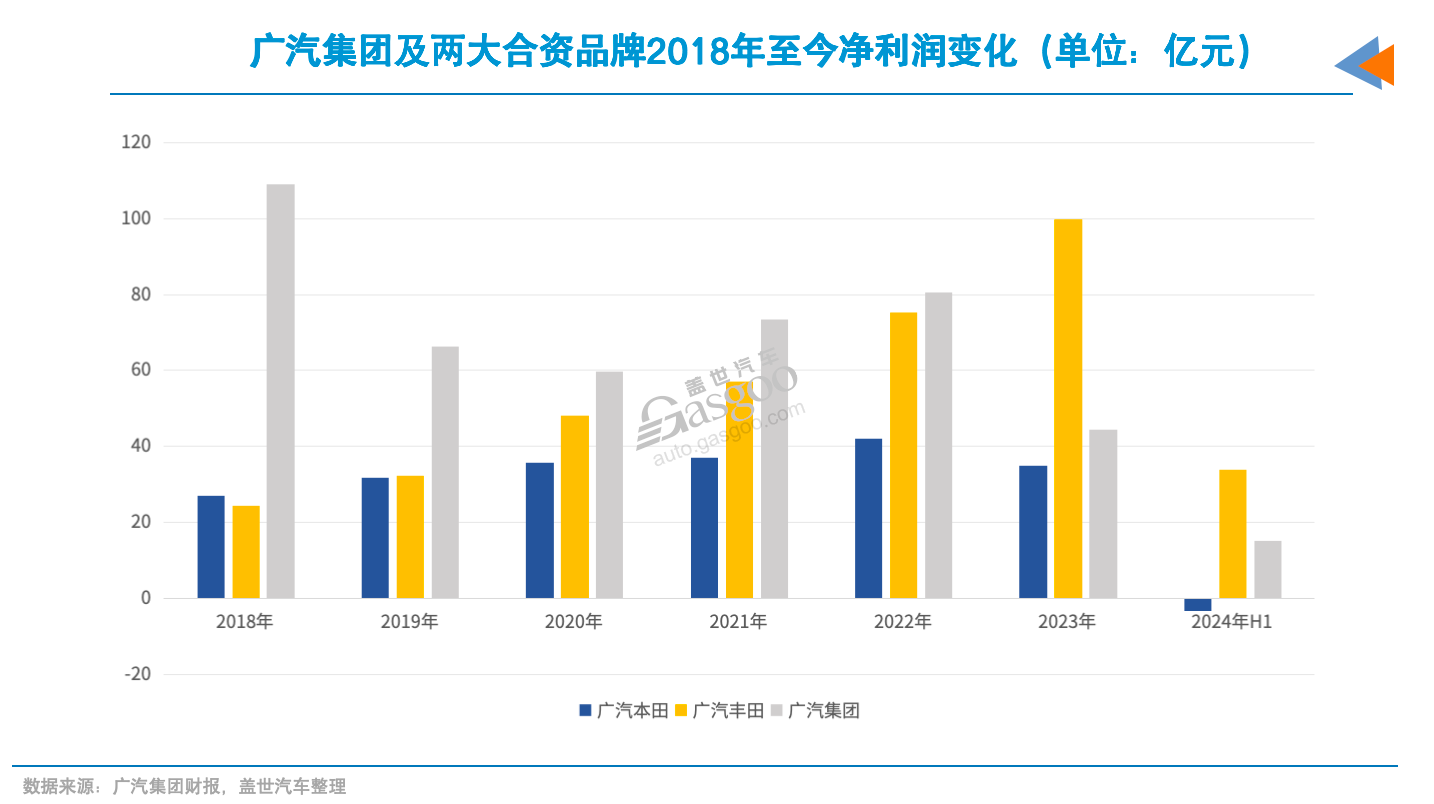 “含华”新车仅20万级，传祺拼了！