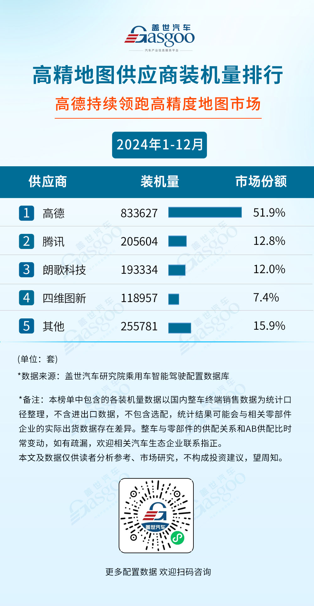 2024年1-12月智能驾驶供应商装机量排行榜：空气悬架年装机量破80万套新巅峰，激光雷达年装机量跨越150万套大关