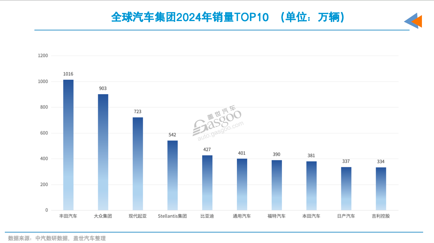 东风与长安若合并，将诞生全球第5大汽车集团