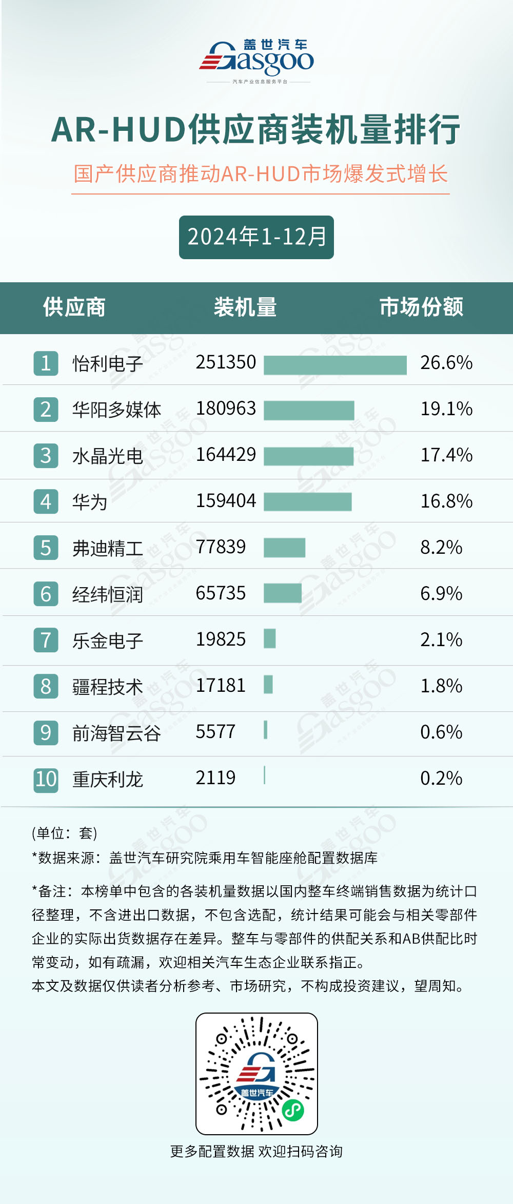 2024年1-12月智能座舱供应商装机量排行榜：国产势力凸显，各领域竞争升温