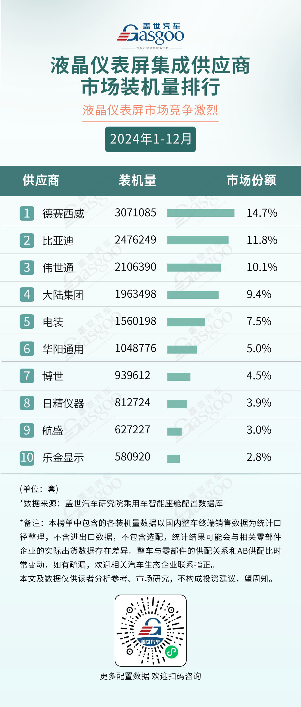 2024年1-12月智能座舱供应商装机量排行榜：国产势力凸显，各领域竞争升温