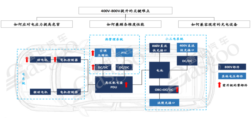 800V高压系统介绍 | 盖世大学堂电气化系列知识讲解