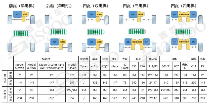 800V高压系统介绍 | 盖世大学堂电气化系列知识讲解