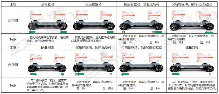 800V高压系统介绍 | 盖世大学堂电气化系列知识讲解