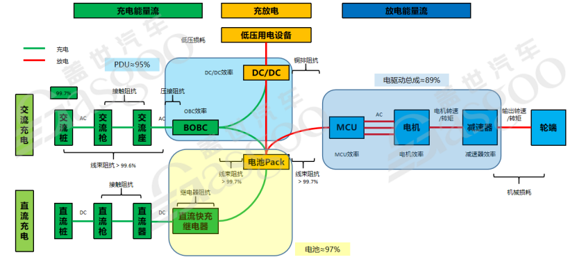 800V高压系统介绍 | 盖世大学堂电气化系列知识讲解