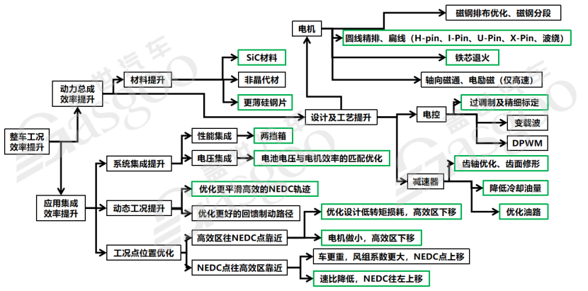 800V高压系统介绍 | 盖世大学堂电气化系列知识讲解