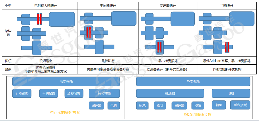 800V高压系统介绍 | 盖世大学堂电气化系列知识讲解