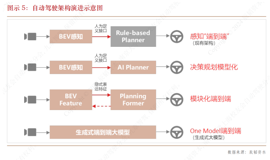 比亚迪、吉利、东风等争相拥抱DeepSeek，车企“AI化”再提速