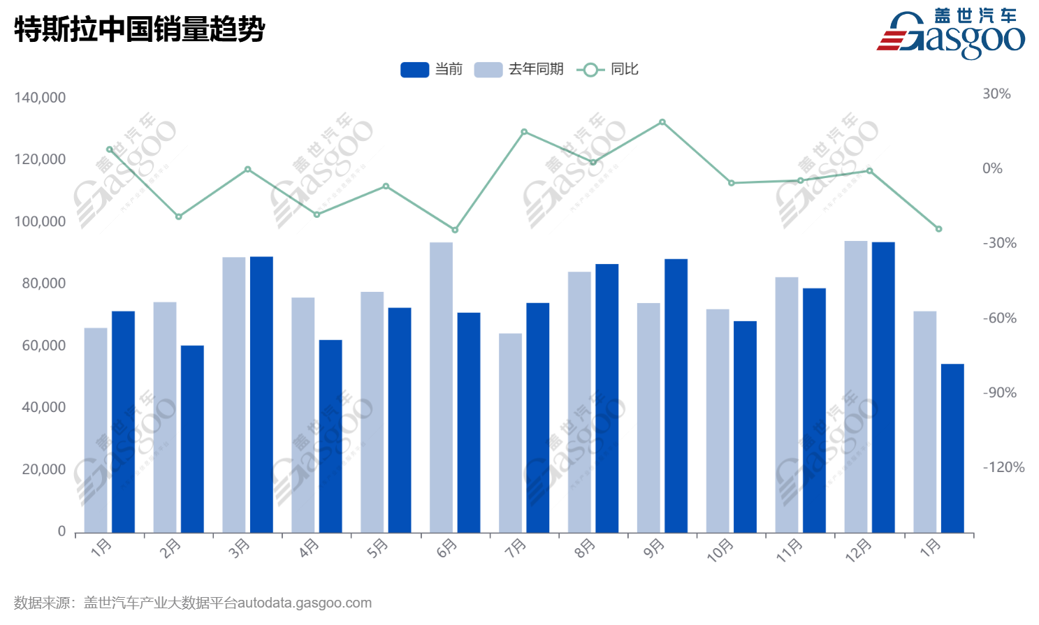 特供车、保险补贴，特斯拉开始理解中国消费者了？