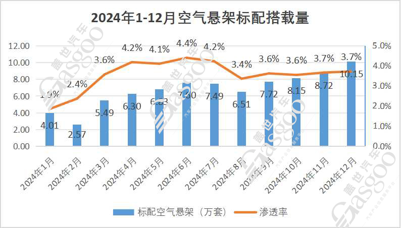 空气悬架“平民化”，国产崛起与全球进击双重奏