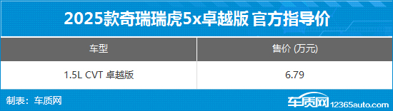 2025款奇瑞瑞虎5x卓越版上市 售价6.79万元