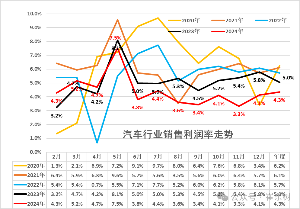 1月乘用车市场“爆冷”，2月能涨回来么？