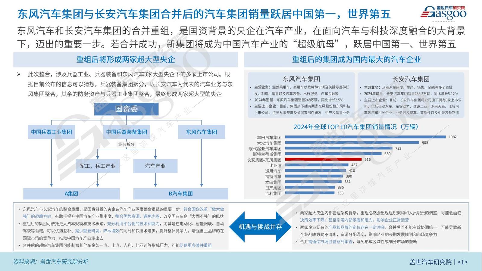 东风汽车集团与长安汽车集团合并猜想：打造中国汽车“超级航母”