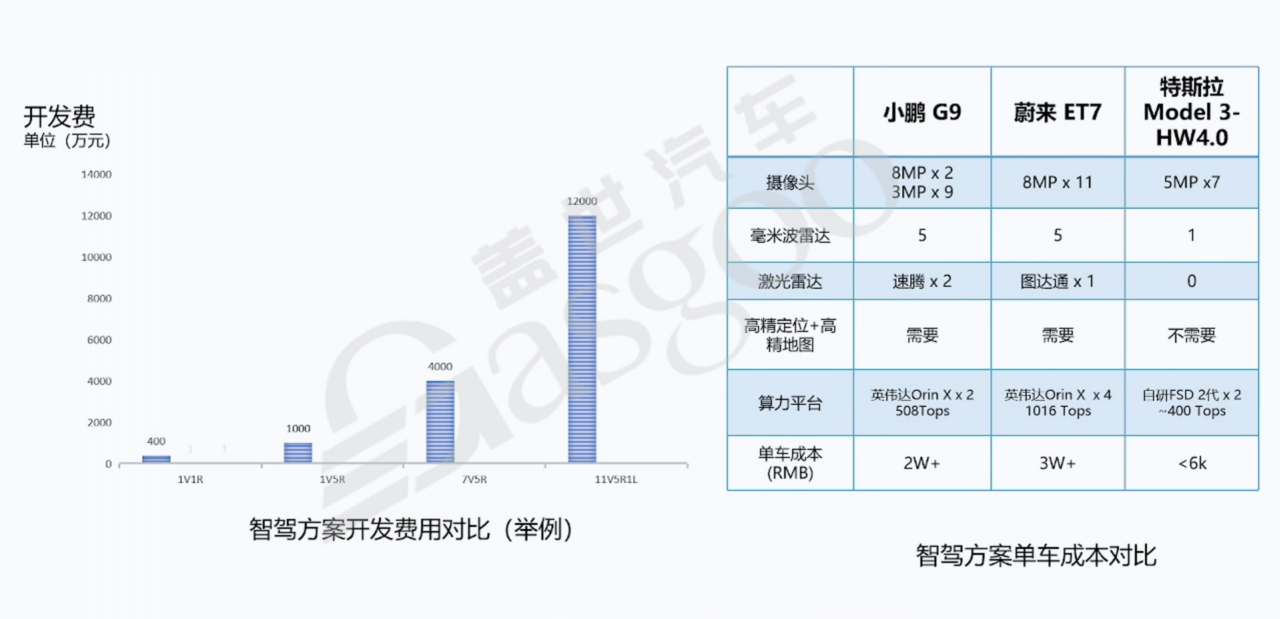 行泊一体的历史、现状和发展趋势-下｜盖世大学堂舱驾、行泊一体系列知识讲解