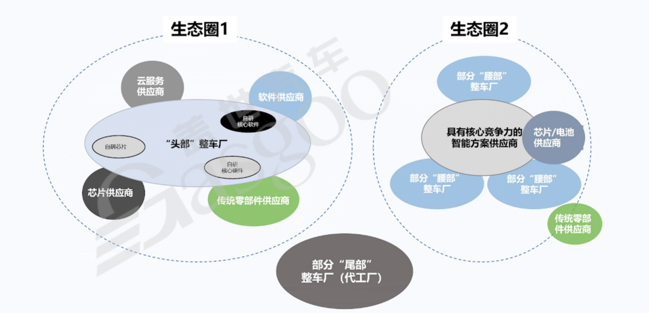 行泊一体的历史、现状和发展趋势-下｜盖世大学堂舱驾、行泊一体系列知识讲解