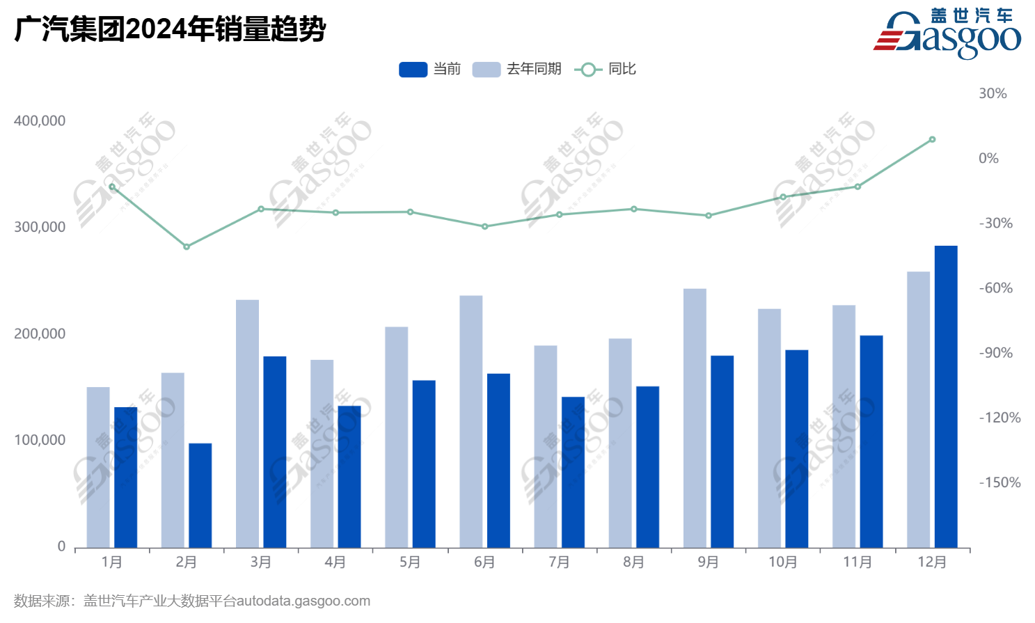 广汽与华为携手并进：MPV谍照曝光，新能源转型加速