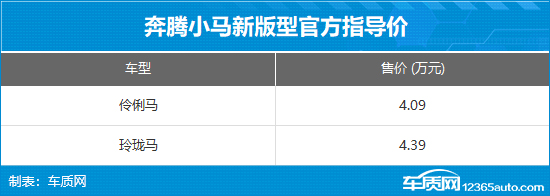 奔腾小马新版型上市 售价4.09-4.39万元