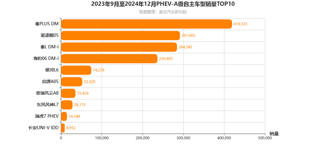 7.98万元起售，吉利银河L6EM-i打响电混家轿市场开年第一战