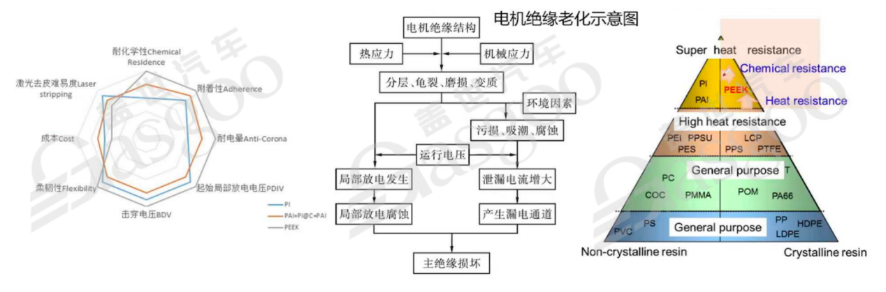 800V高压系统介绍 | 盖世大学堂电气化系列知识讲解（三）