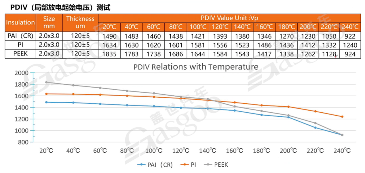 800V高压系统介绍 | 盖世大学堂电气化系列知识讲解（三）