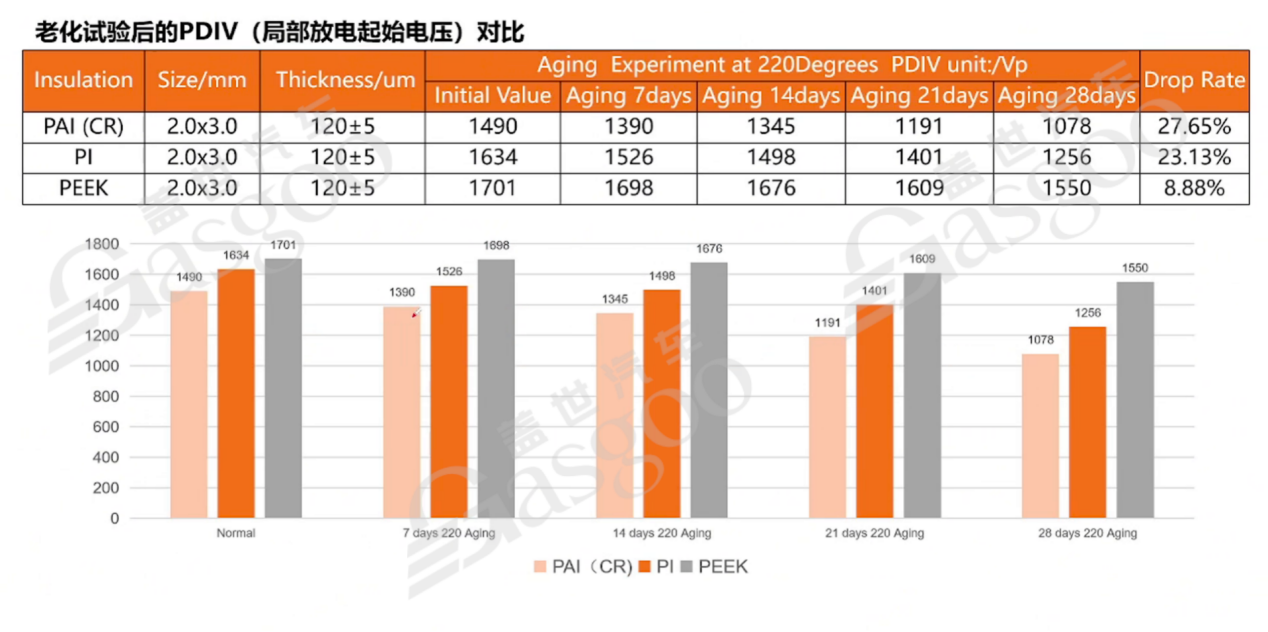 800V高压系统介绍 | 盖世大学堂电气化系列知识讲解（三）