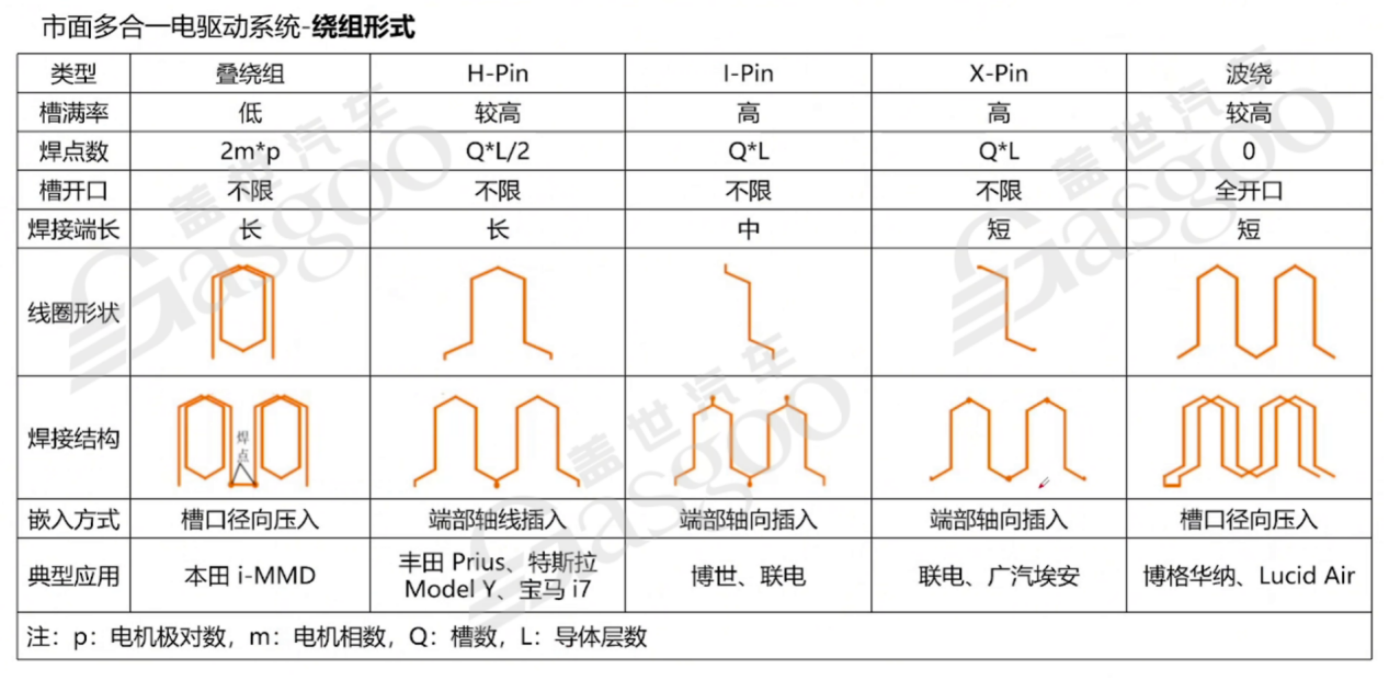 800V高压系统介绍 | 盖世大学堂电气化系列知识讲解（四）