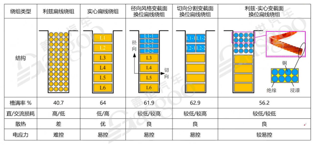 800V高压系统介绍 | 盖世大学堂电气化系列知识讲解（四）