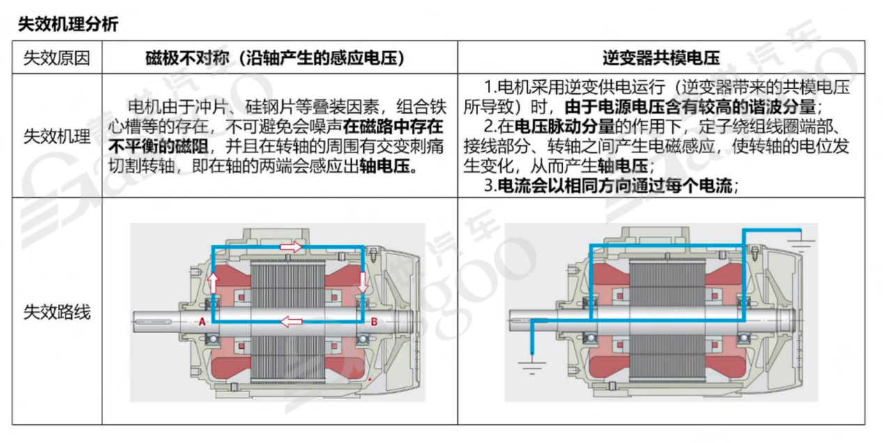 800V高压系统介绍 | 盖世大学堂电气化系列知识讲解（四）